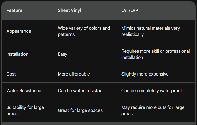 vinyl flooring